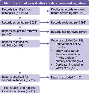 Economic evaluations of artificial intelligence-based healthcare interventions: a systematic literature review of best practices in their conduct and reporting